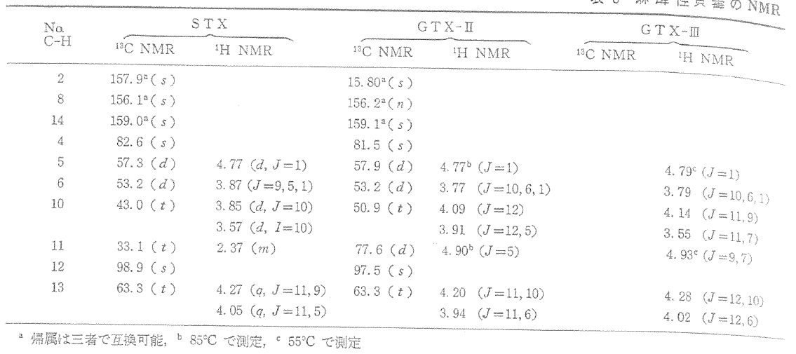 GTX2+3 NMR 분석 자료.