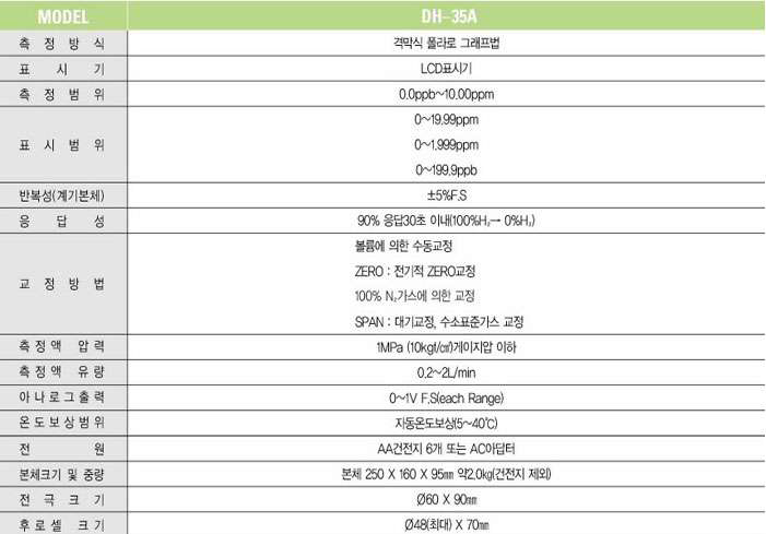 DH-35A 기기 specification