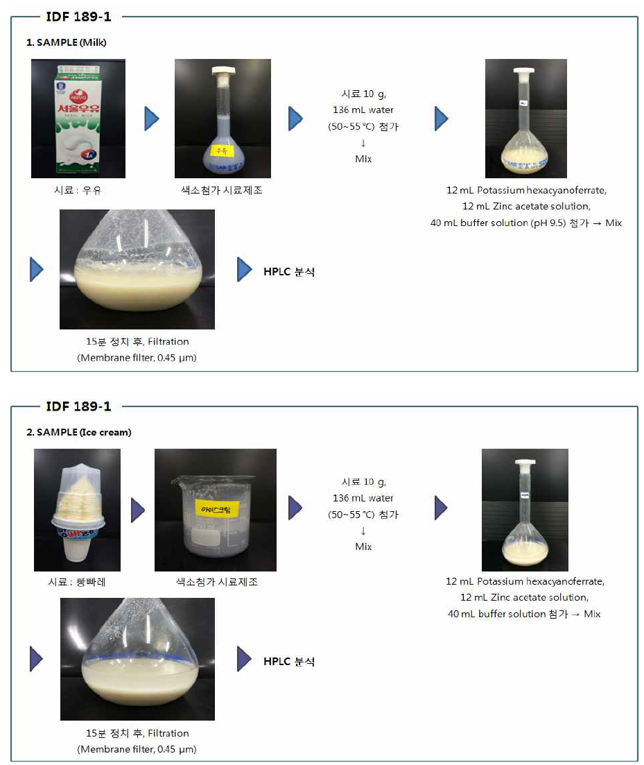 IDF 189-1 시험법에 따른 우유(위)와 아이스크림(아래) 색소 실험과정