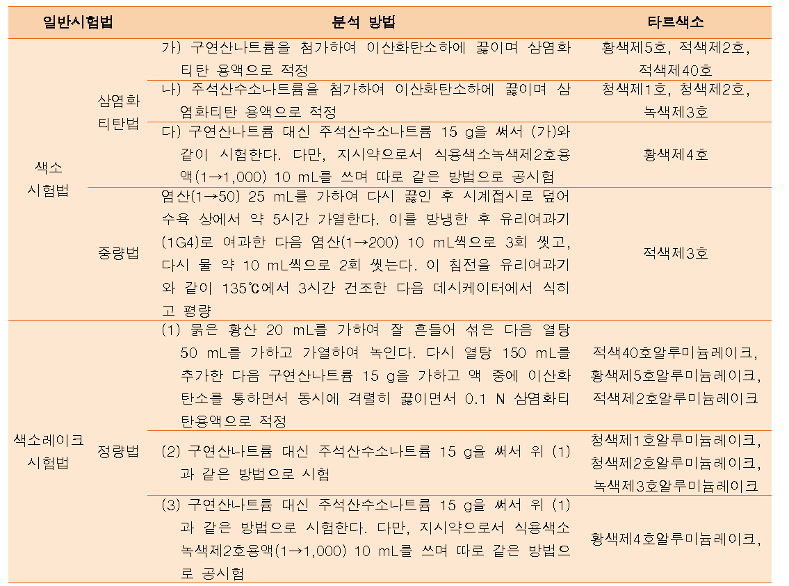 식품첨가물공전 타르색소 정량 시험법