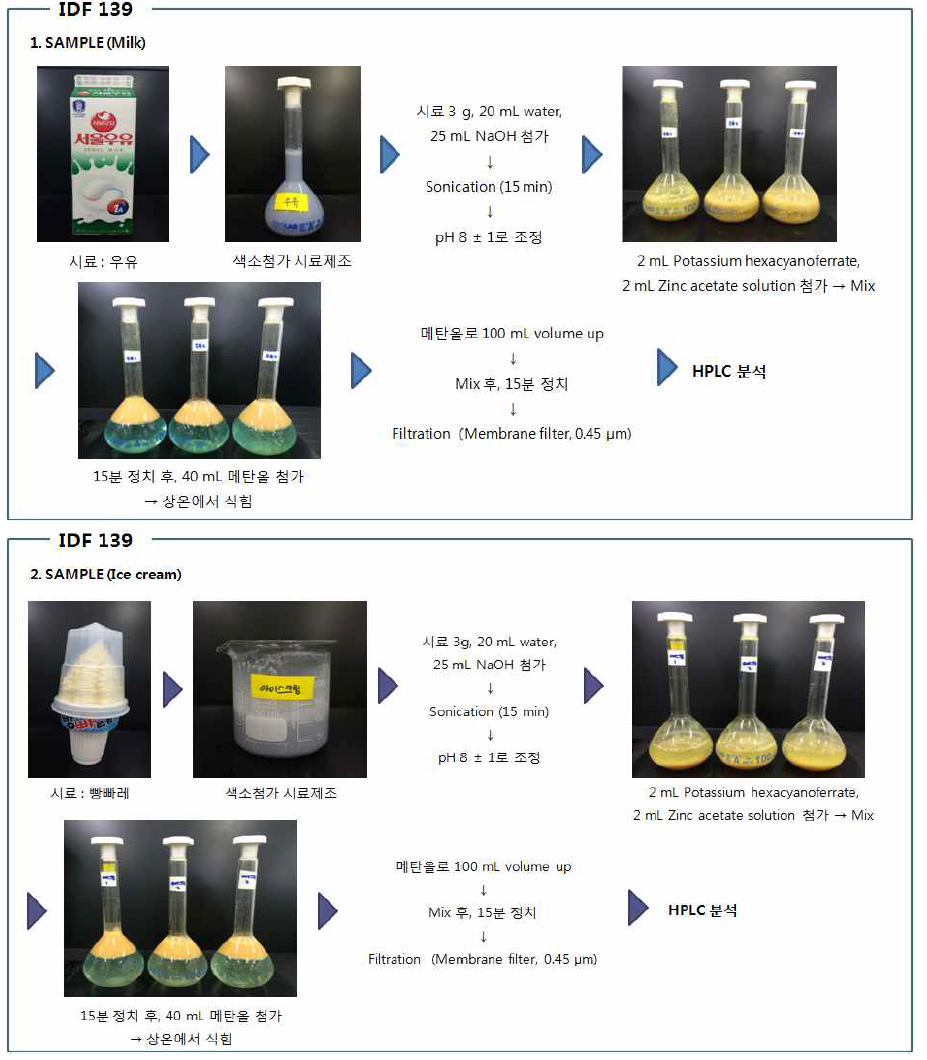 IDF 139 시험법에 따른 우유(위)와 아이스크림(아래) 색소 시험과정