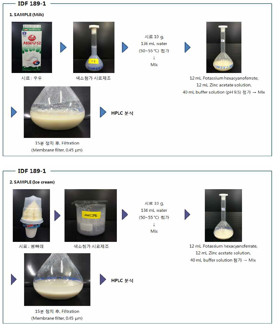 IDF 189-1 시험법에 따른 우유(위)와 아이스크림(아래) 색소 실험과정