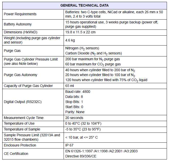 HACH 3654 기기 Specification