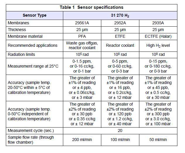 HACH 3654 기기 TC Sensor specification