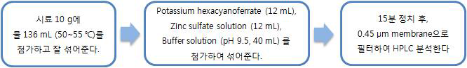 IDF 189-1 (Determination of Nitrate and Nitrite)에 따른 실험과정