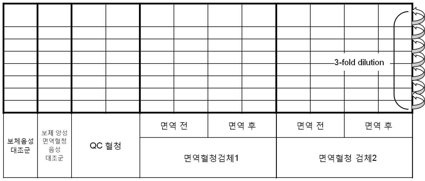 Typical plate layout for Hib SBA