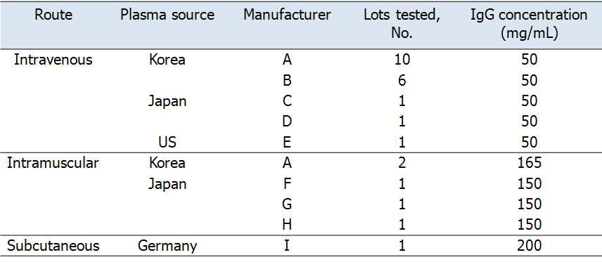 항체 수준 분석에 사용된 면역글로불린 제제