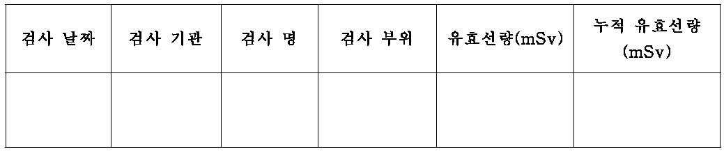 환자 개인별 누적 선량을 위한 데이터베이스 축적 예시