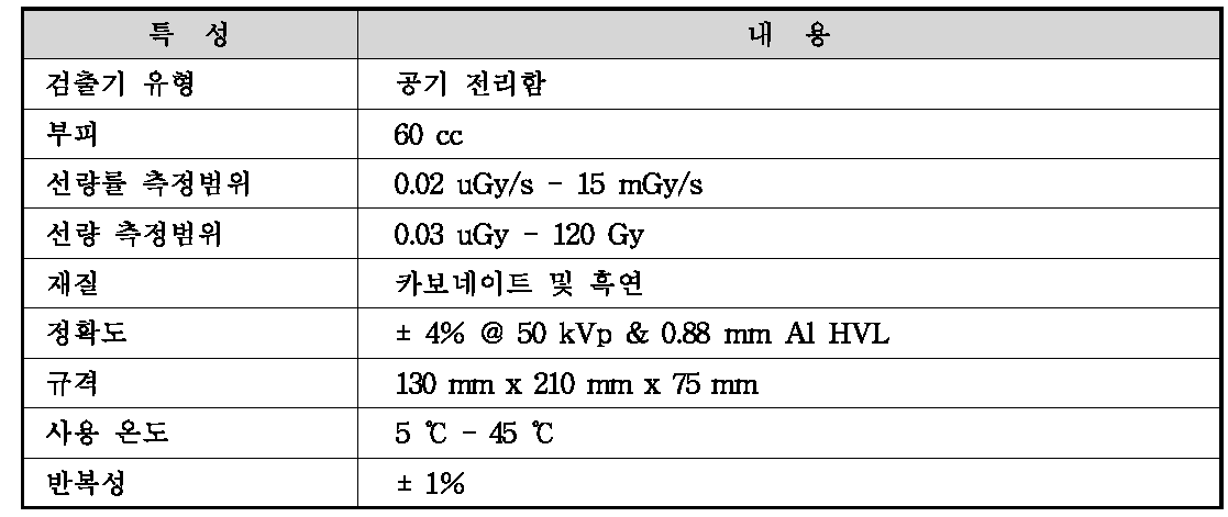 Radcal 사의 이온 전리함 특성