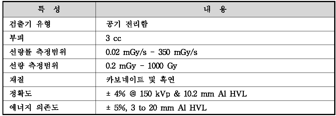 Radcal 사의 연필형 이온 전리함 특성