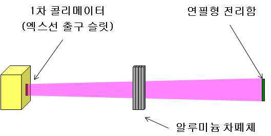 파노라마 장비의 반가층 측정시 기하학적 조건