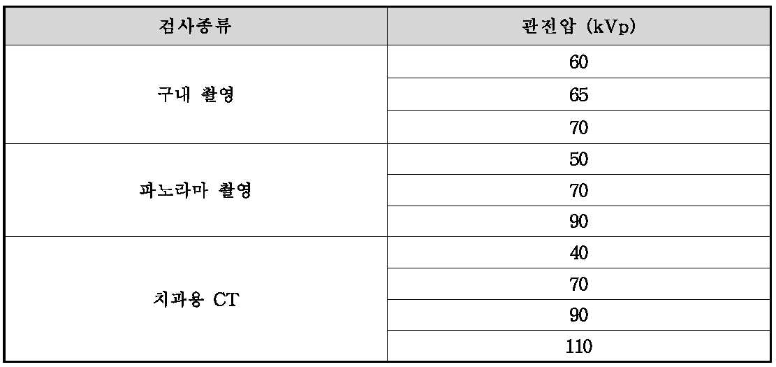 데이터베이스 구축 시의 검사별 관전압