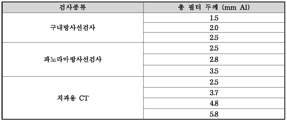 데이터베이스 구축 시 검사별 필터 두께 설정