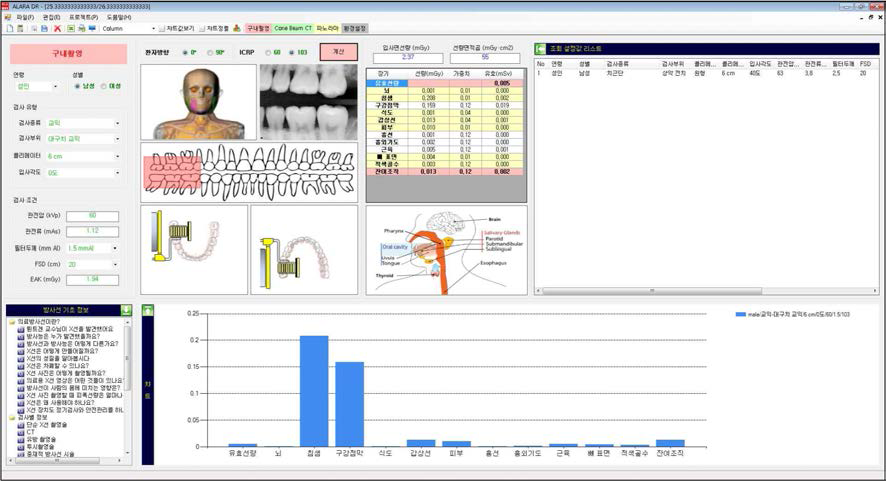 본 연구에서 개발한 구내방사선검사 시 환자선량 계산 프로그램