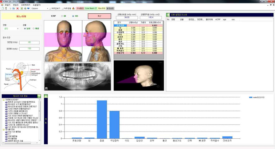 본 연구에서 개발한 파노라마방사선검사시 환자선량 계산 프로그램