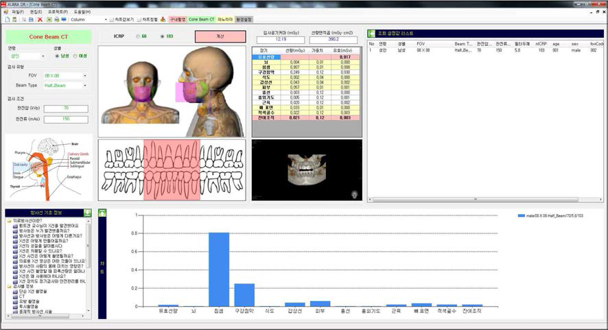 본 연구에서 개발한 치과용 CT의 환자선량 계산 프로그램