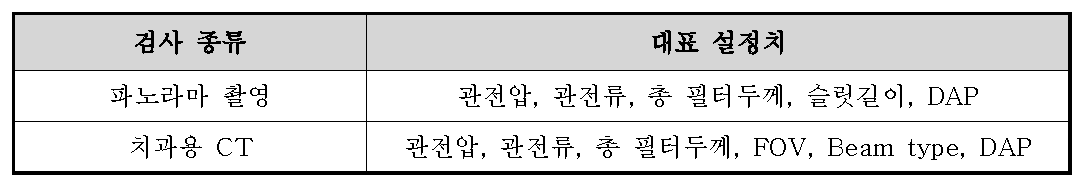 치과촬영 검사종류 별 대표 설정치