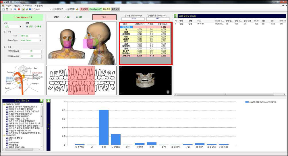 CBCT 검사 시 장기선량 및 유효선량 확인