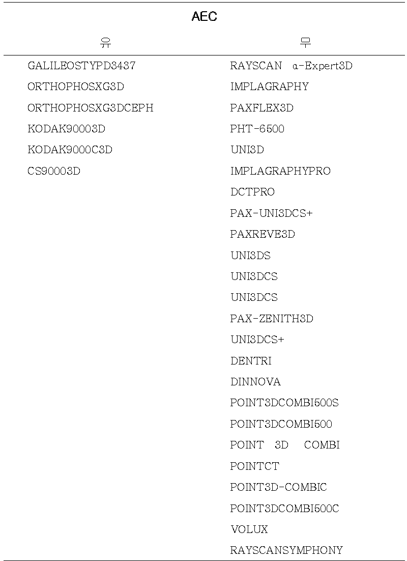 치과용 CT 장비에서 AEC 유무