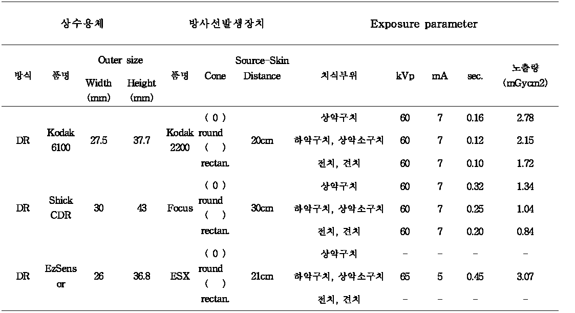 구내방사선검사 장비의 Look-up table