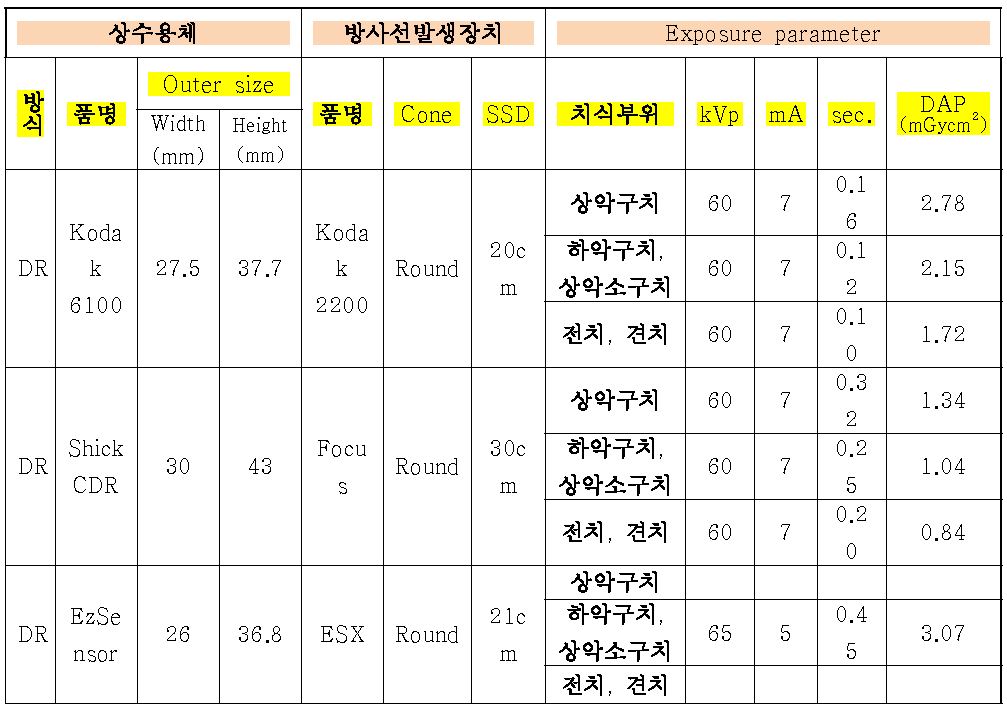 구내방사선검사용 Look-up table