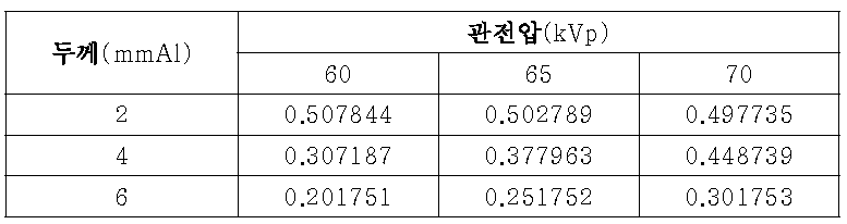 EAK 계산 환산 표