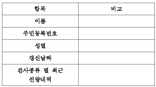 환자의 RF카드 정보내용