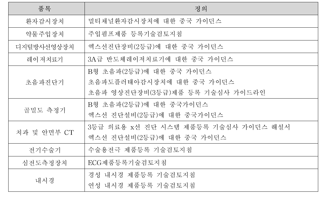 핵심 의료기기 관련 FDA 가이드라인