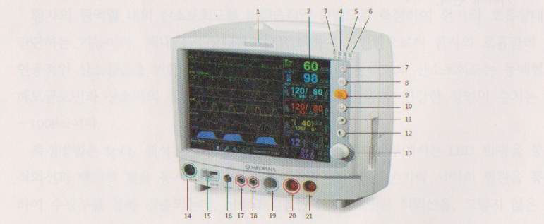 환자감시장치 전면표시부 각 부위의 명칭