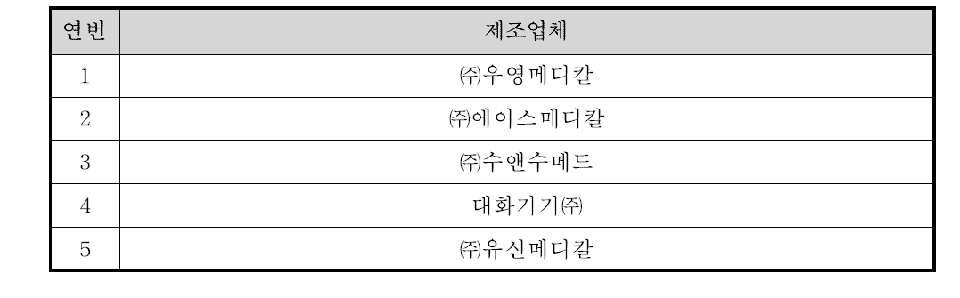 의약품주입펌프의 국내 주요 제조업체 현황