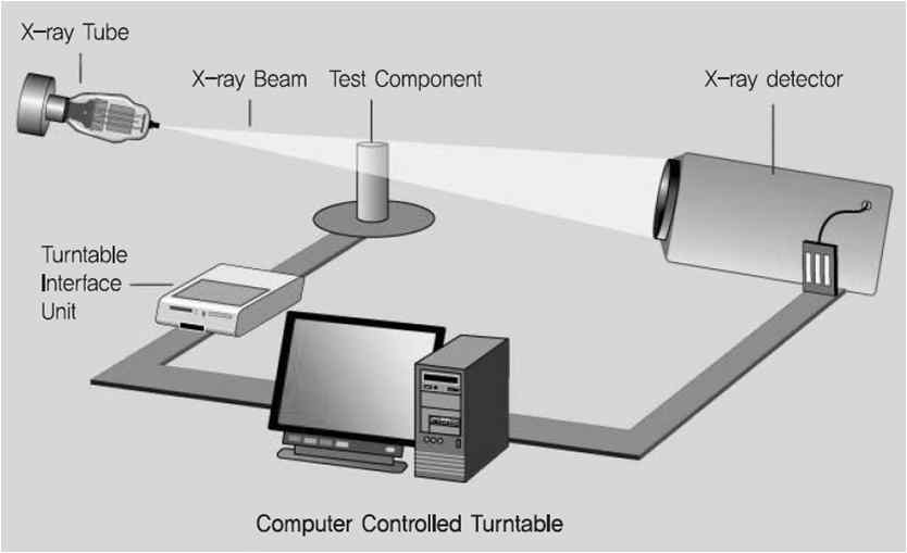 디지털 엑스선 검출기를 이용한 디지털엑스선촬영장치