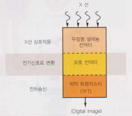 직접변환방식