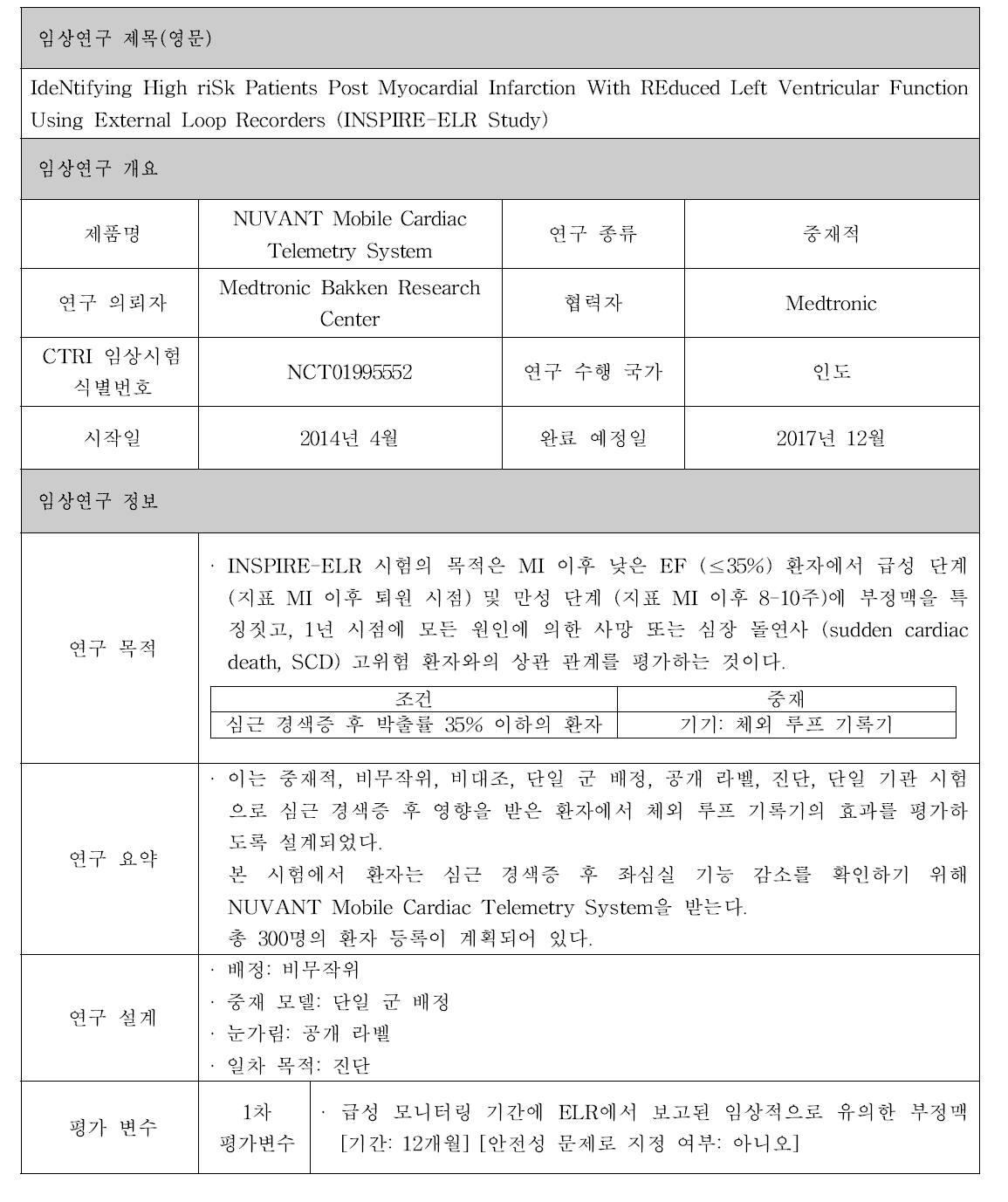 NUVANT Mobile Cardiac Telemetry System 제품 임상시험 정보