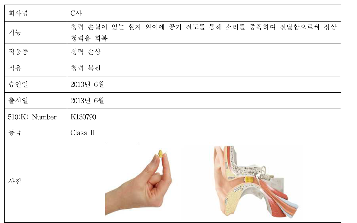 C 제품 정보