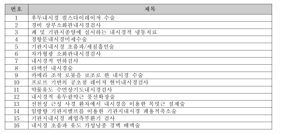 내시경 품목에 대한 신의료기술의 안전성·유효성 관련 평가 보고서 현황