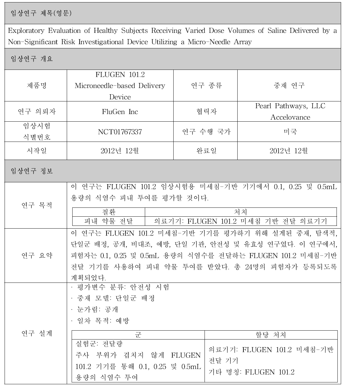 FLUGEN 101.2 Microneedle-based Delivery Device 제품 임상시험 정보