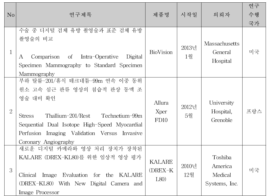 국내·외 디지털방사선영상장치 임상시험 현황