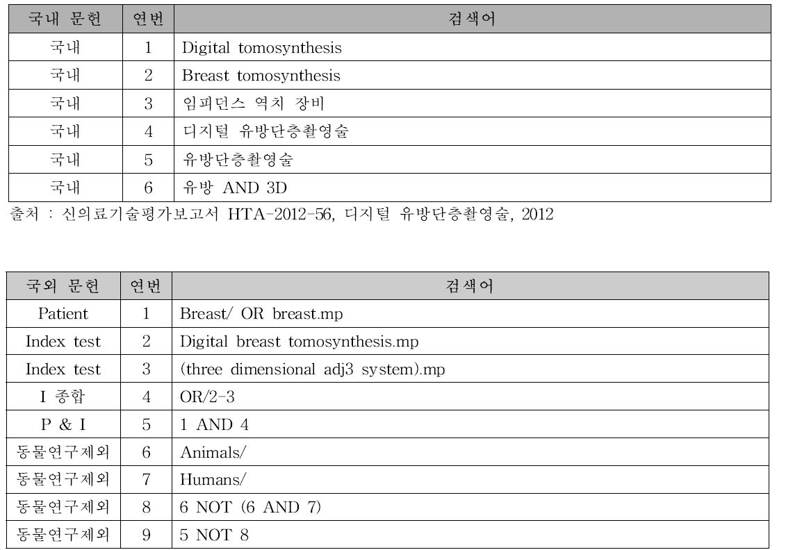 디지털 유방단층촬영술 관련 문헌 검색어