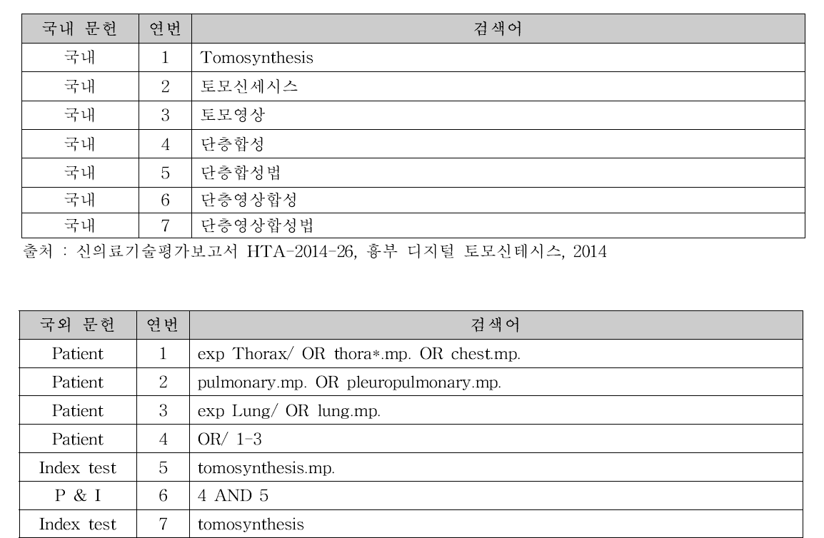 흉부 디지털 토모신테시스 관련 문헌 검색어