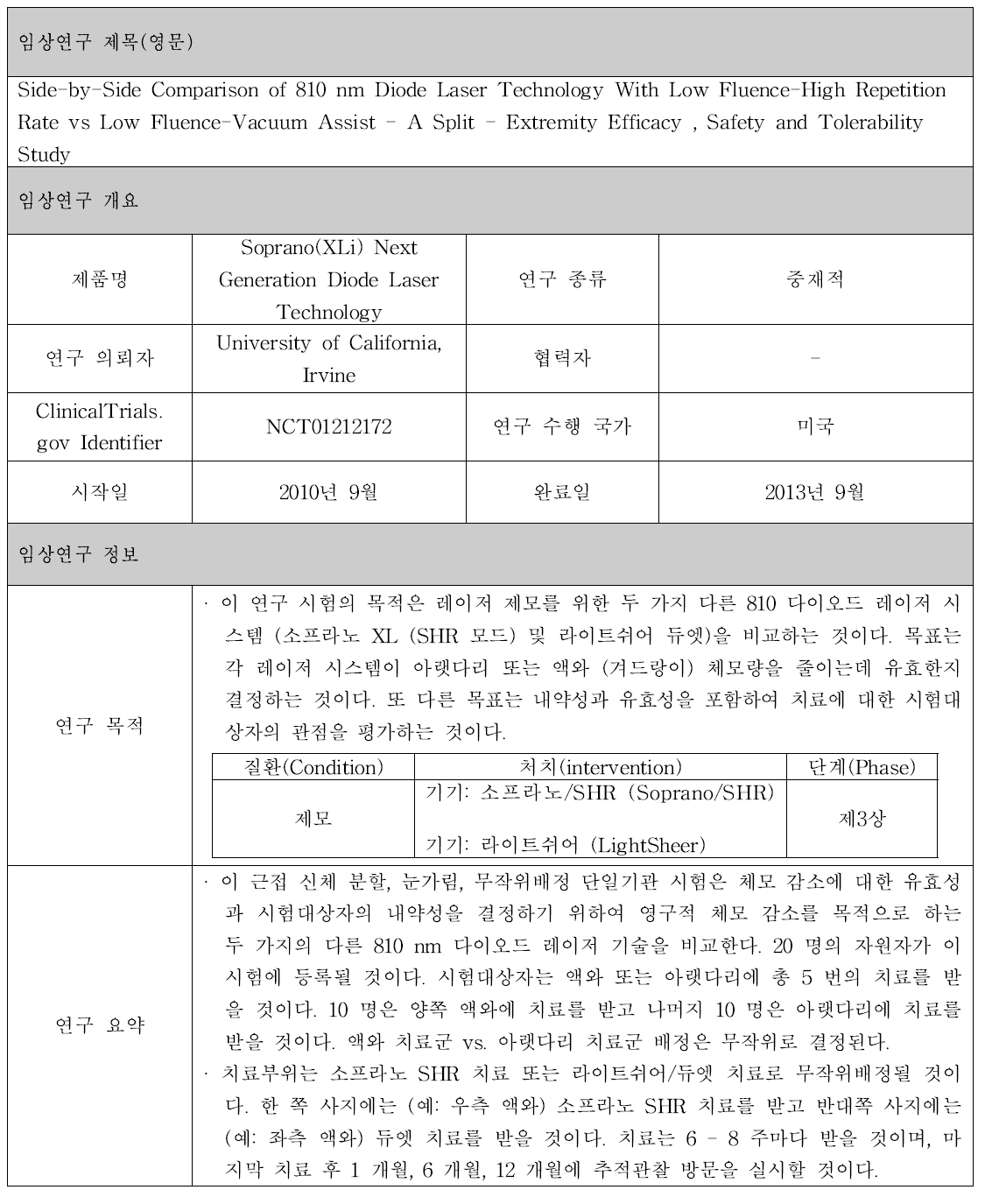 Soprano(XLi) Next Generation Diode Laser Technology 제품 임상시험 정보