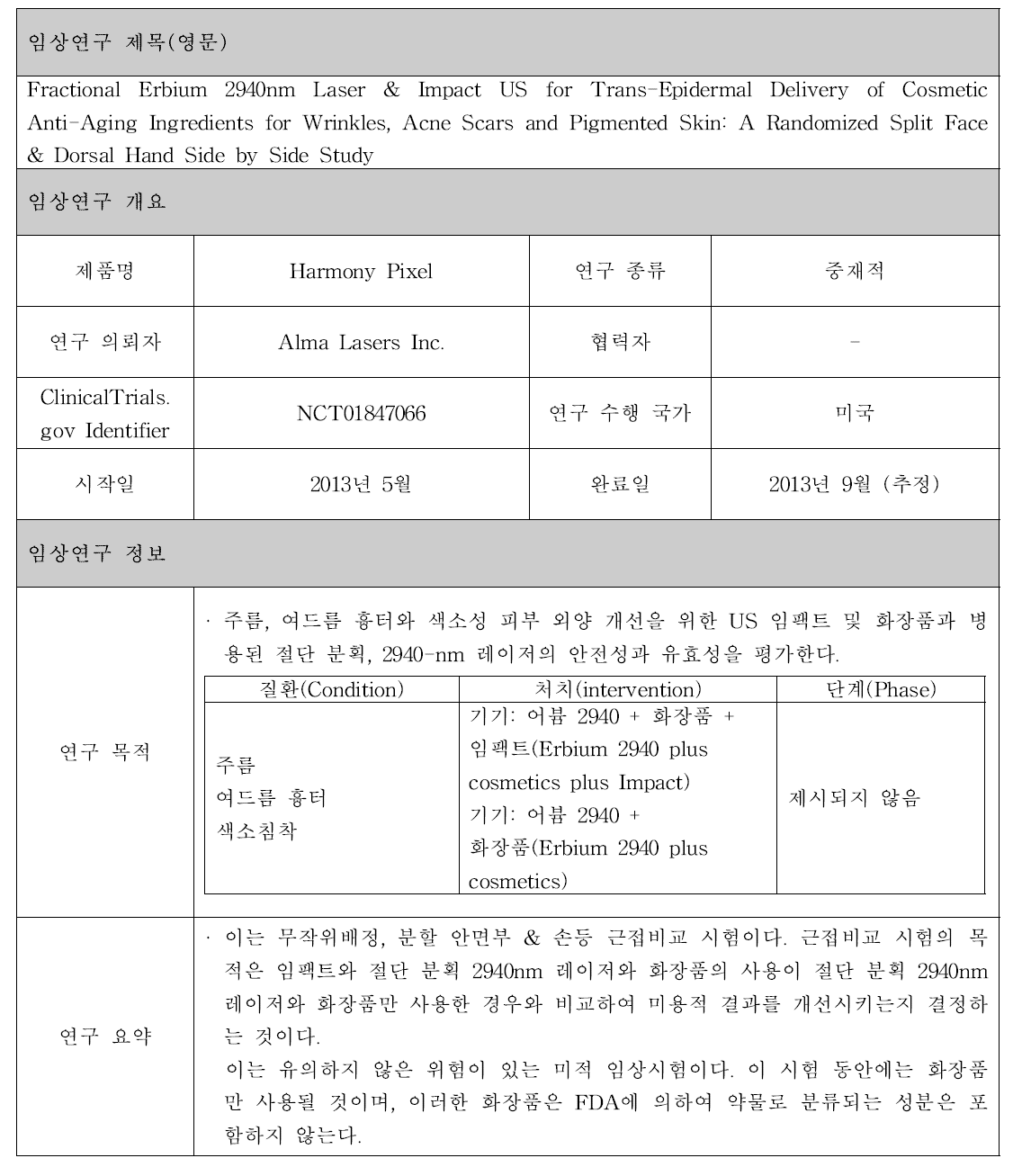 Harmony Pixel 제품 임상시험 정보