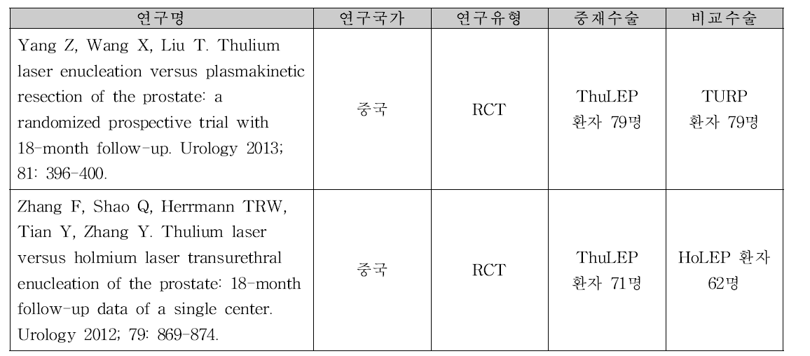 툴륨 레이저를 이용한 전립선 광적출술 평가에 선택된 문헌