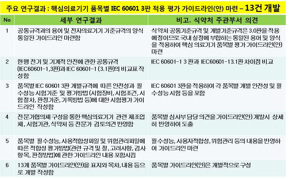 주관부서 의견을 반영한 세부연구결과