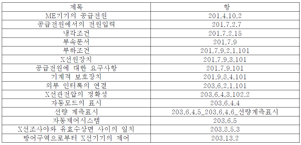 부속문서의 설명문 요구 항