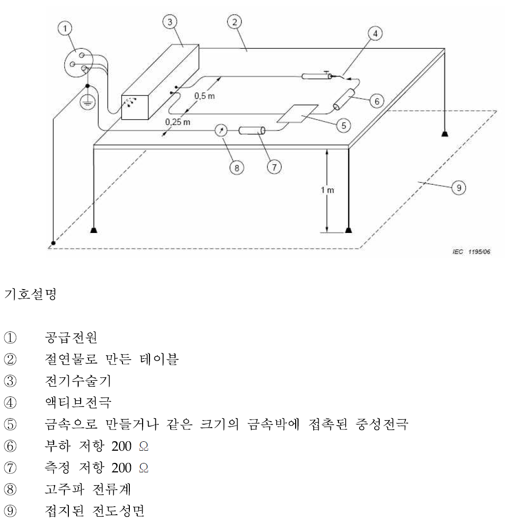 접지에 연결하고 전극 간에 부하를 연결한 중성전극을 갖는 고주파누설전류의 측정