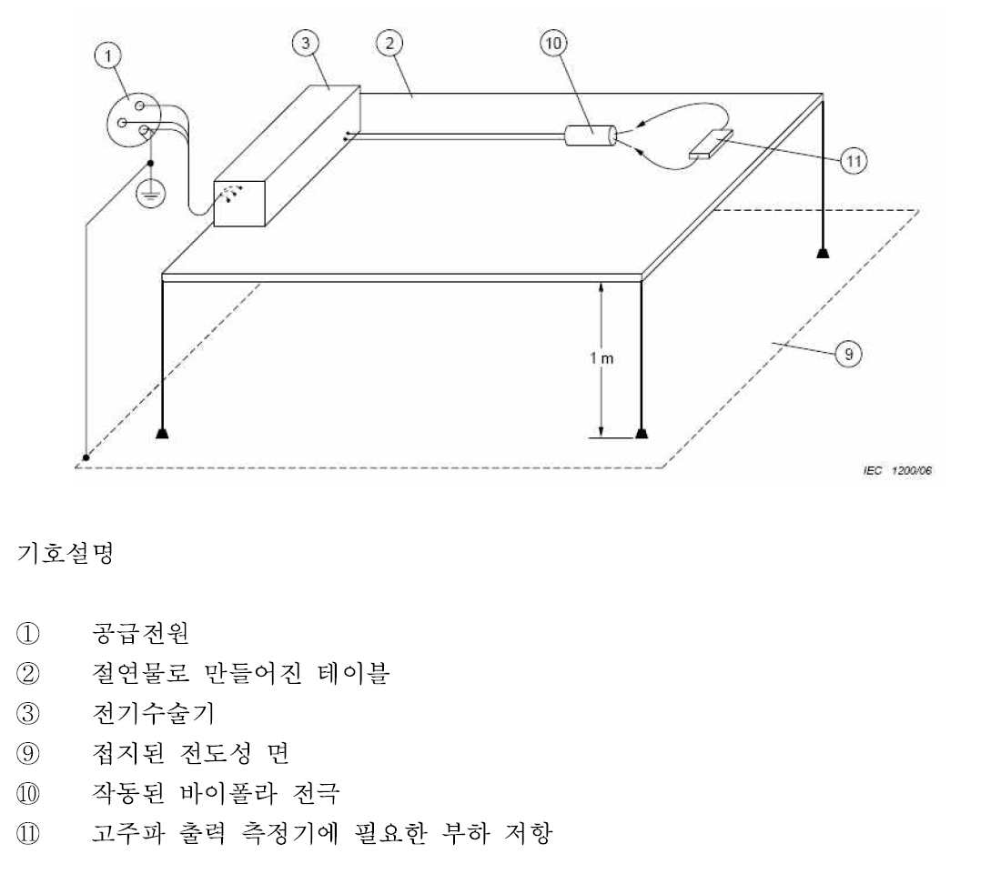 출력 전력 측정 - 바이폴라 출력