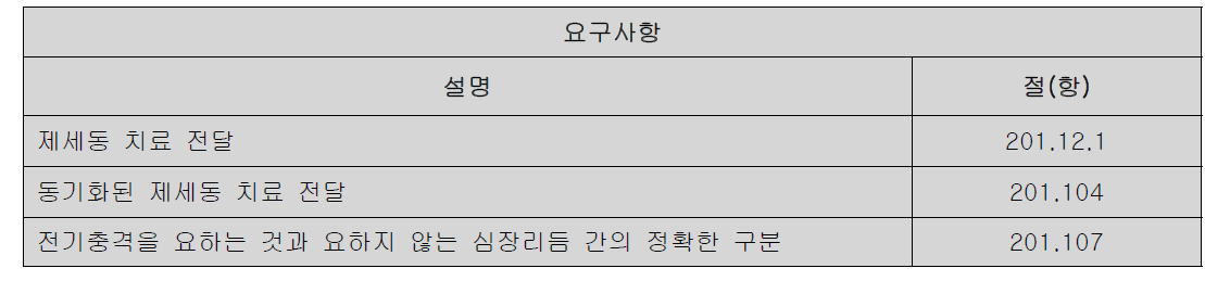 분산된 필수성능 요구사항