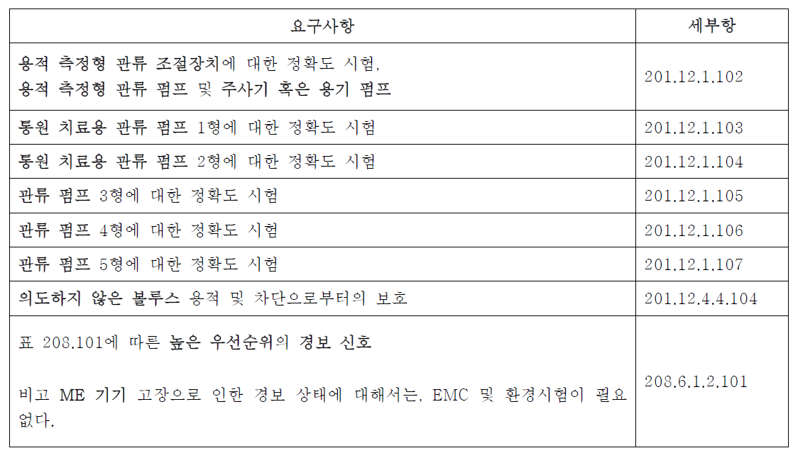 필수 성능 요구사항 분포