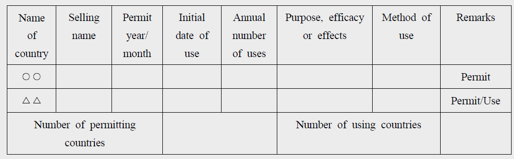 Summary example of usage in overseas countries