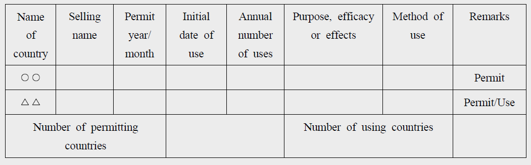 Summary example of usage in overseas countries